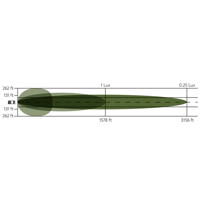 Backwoods 50" LED Double Row Light Bar Combo Optic