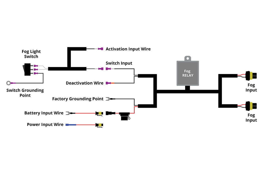 Diode Dynamics Add-on Foglight Wiring Harness