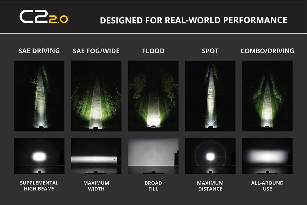 Diode Dynamics C2 2.0 SAE Yellow Pro LED Pod (pair)