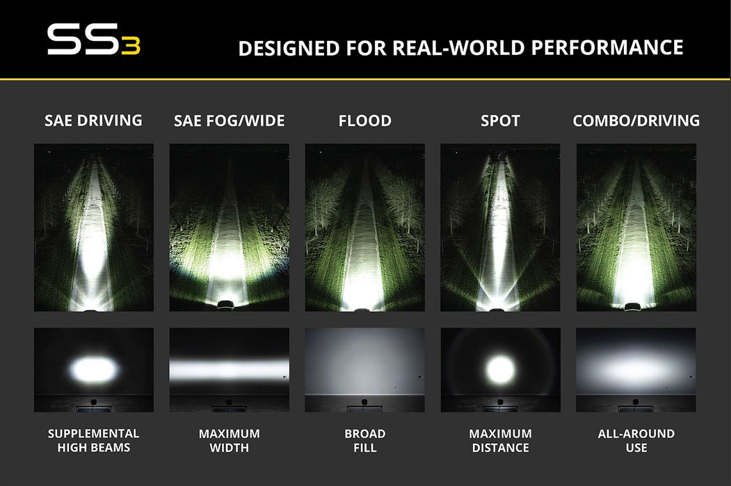 Diode Dynamics Clear Lens For SS3 Pods (one)