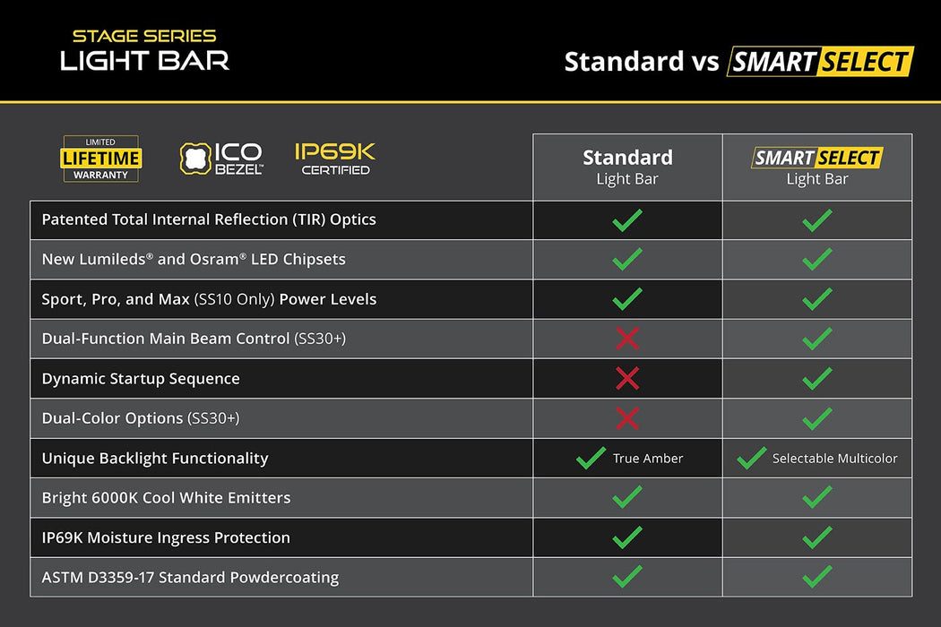 Diode Dynamics SS20 White LED Light Bar for Tundra