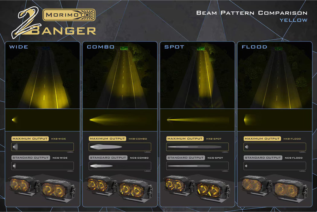 Morimoto 2 Banger LED Ditch Light System for Tundra (2014-2021)