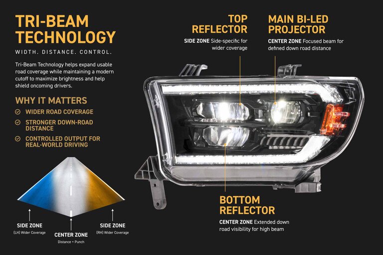 Morimoto XB Evo Hybrid LED Headlights For Tundra (2007-2013)
