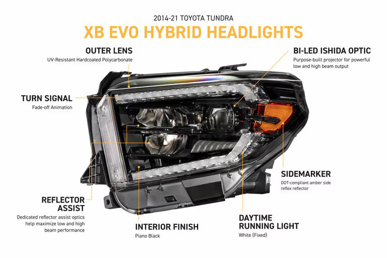 Morimoto XB Evo Hybrid LED Headlights For Tundra (2014-2021)