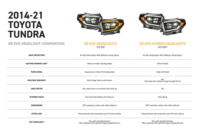 Morimoto XB Evo Hybrid LED Headlights For Tundra (2014-2021)