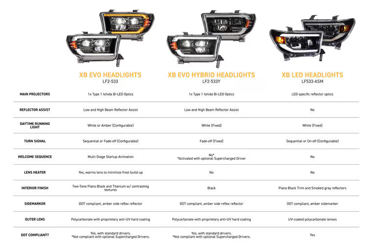 Morimoto XB Evo LED Headlights For Tundra (2007-2013)
