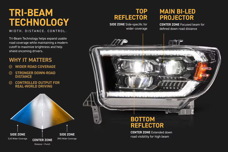Morimoto XB Evo LED Headlights For Tundra (2007-2013)