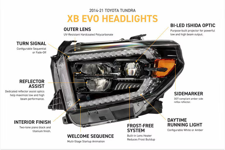 Morimoto XB Evo LED Headlights For Tundra (2014-2021)