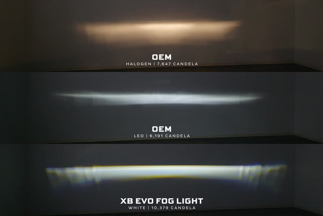 Morimoto XB EVO Foglights For Tundra (2014-2021)