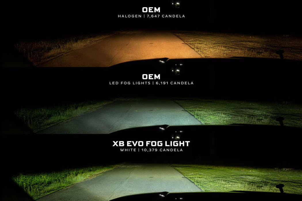 Morimoto XB EVO Foglights For Tundra (2014-2021)