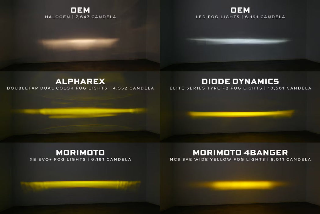 Morimoto XB EVO Foglights For Tundra (2014-2021)