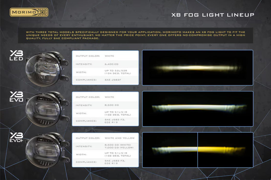 Morimoto XB EVO Foglights For Tundra (2014-2021)