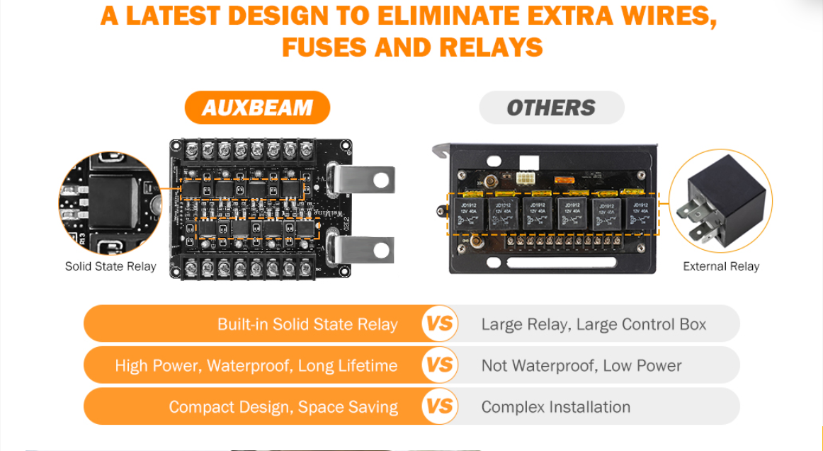 Auxbeam 8 Gang LED Switch Panel Kit (Two-Sided)