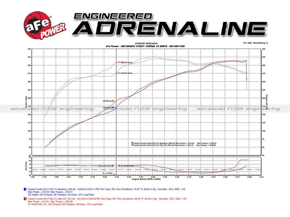 aFe Momentum GT Red Edition Cold Air Intake System w/ Pro DRY S Filter For Tundra (2007-2021)