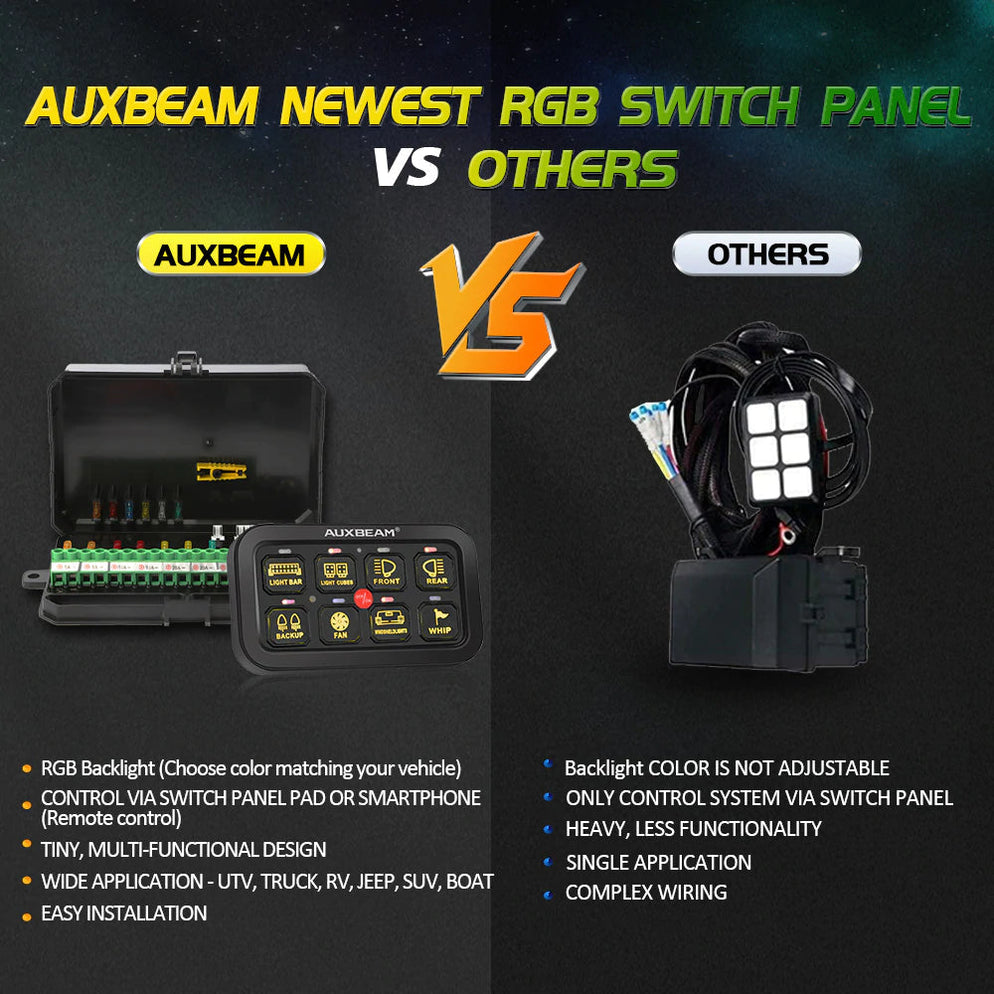 Auxbeam 8 Gang RGB Switch Panel Kit — Tundra Lifestyle