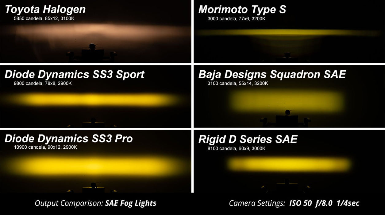 Diode Dynamics SS3 LED Fog Light Kit For Tundra (2014-2021) Diode Dynamics SS3 LED Fog Light Kit For Tundra (2014-2021)